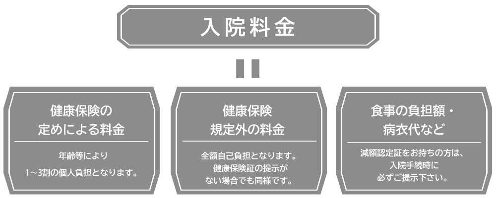 会計について